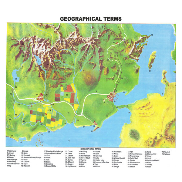 Geographical Terms