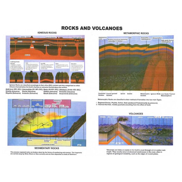 Rocks and Volcanoes